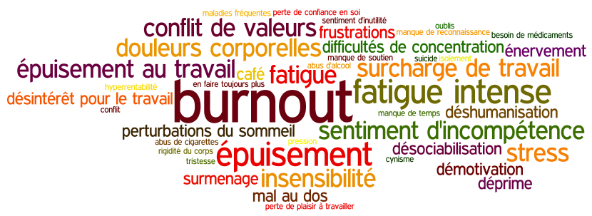 Nuage de mots-clé psy